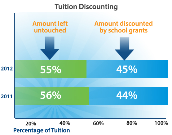 grants-discount-tuition